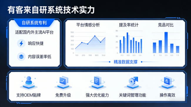 唐山星际AI-GEO对比同行有什么优势？正规AI优化服务商差异化对比